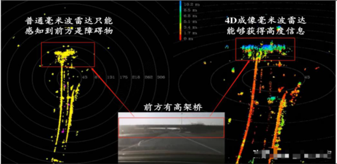 毫米波雷達 自動駕駛關鍵傳感器，布局龍頭全梳理