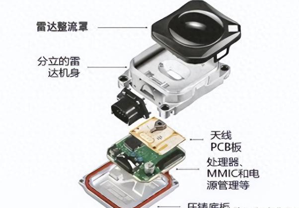 毫米波雷達(dá)全面崛起 自動(dòng)駕駛關(guān)鍵傳感器與產(chǎn)業(yè)鏈龍頭梳理